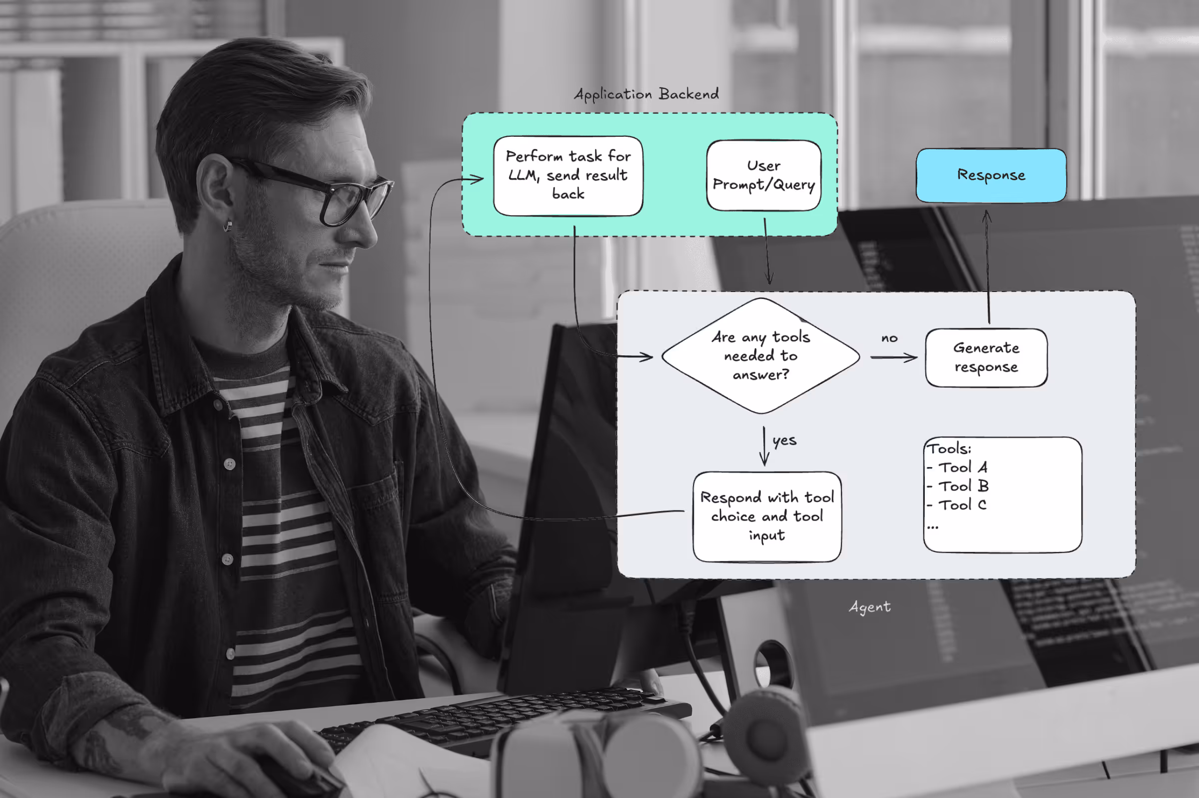 Agentic AI: Using Tool Calling to Go Beyond RAG