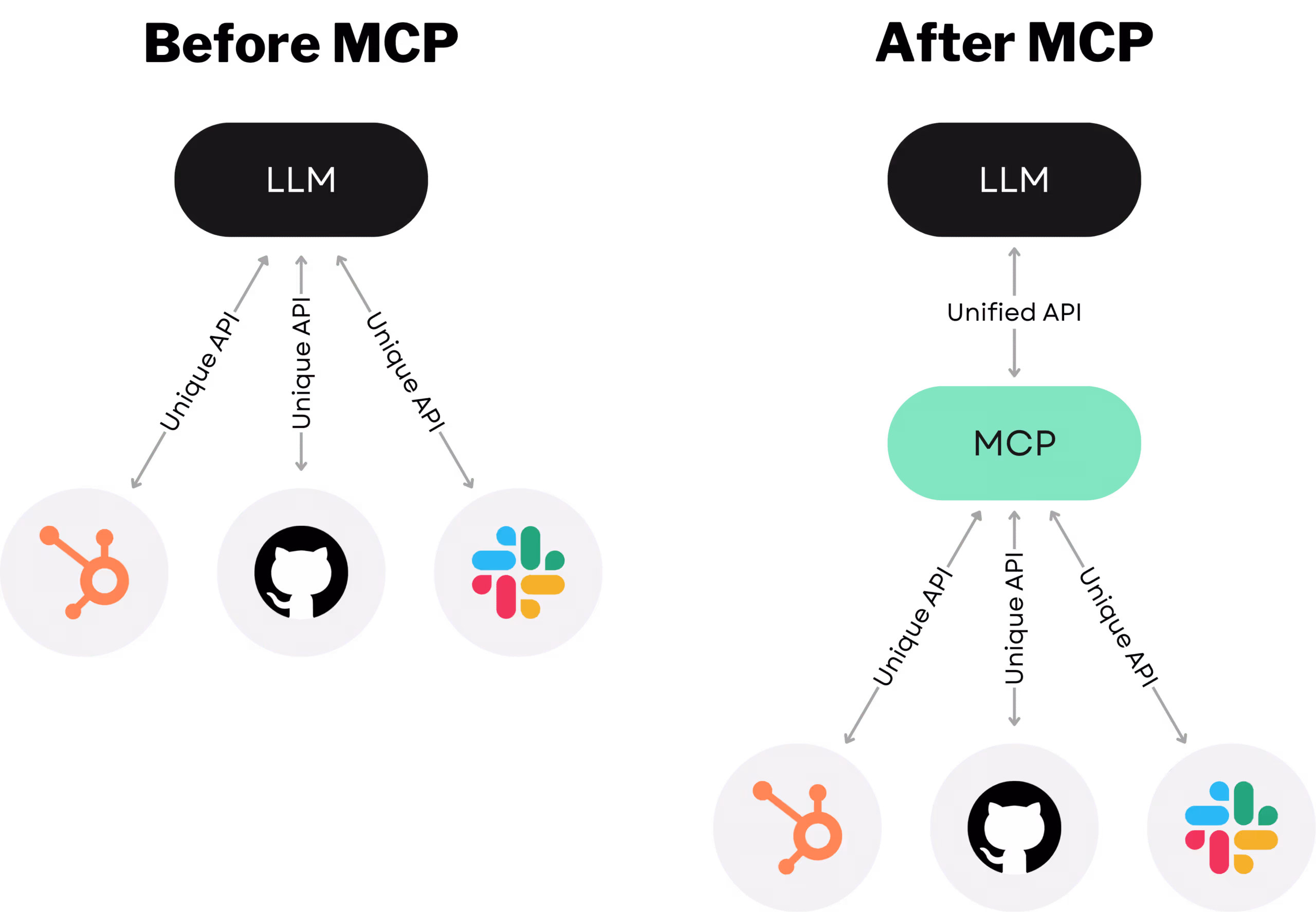 MCP scaled