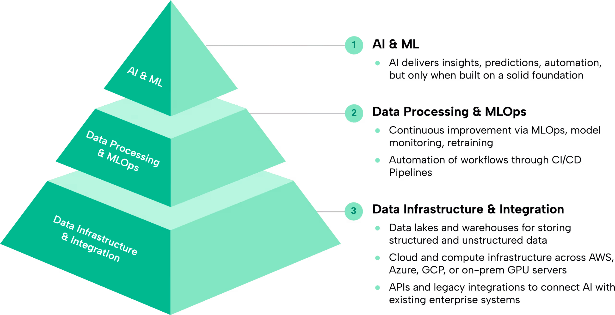 AI Ready Infrastructure scaled