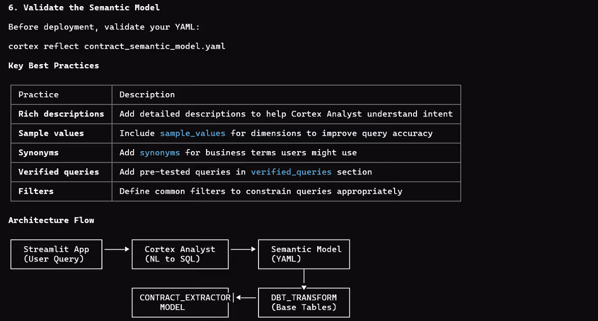 Validate the semantic model