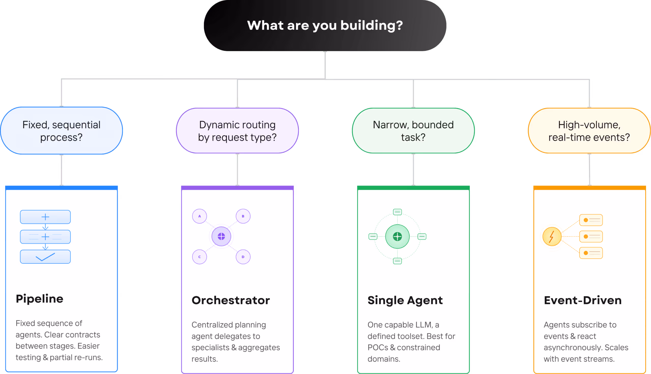 Agent Decision Tree 6 scaled