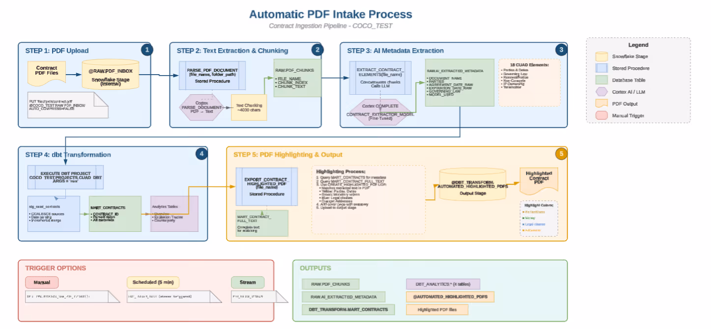 Documentation & Auditability