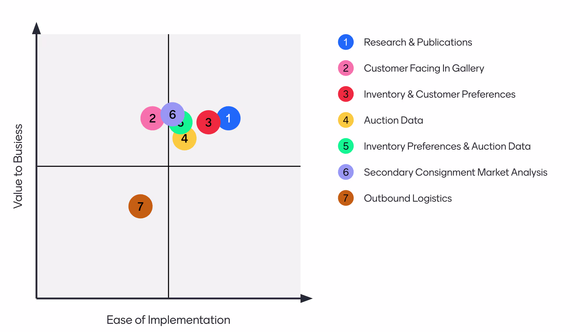 A collaborative and tailored AI strategy workshop