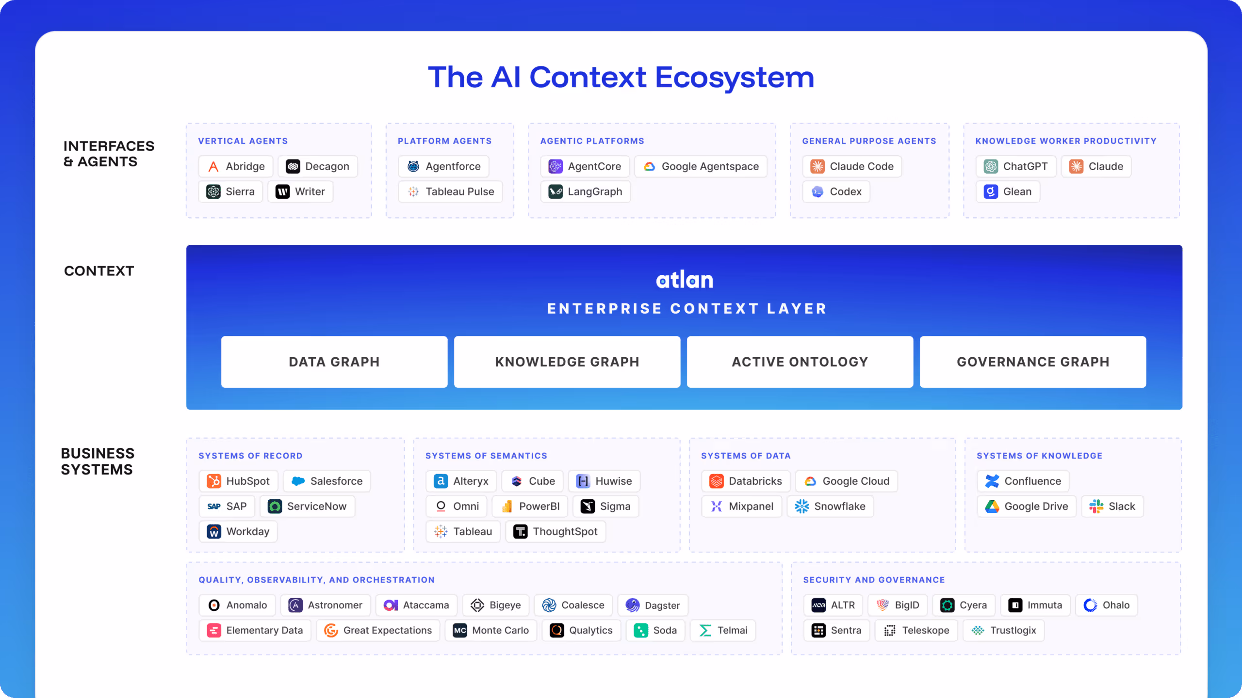 The Ai Context Ecosystem