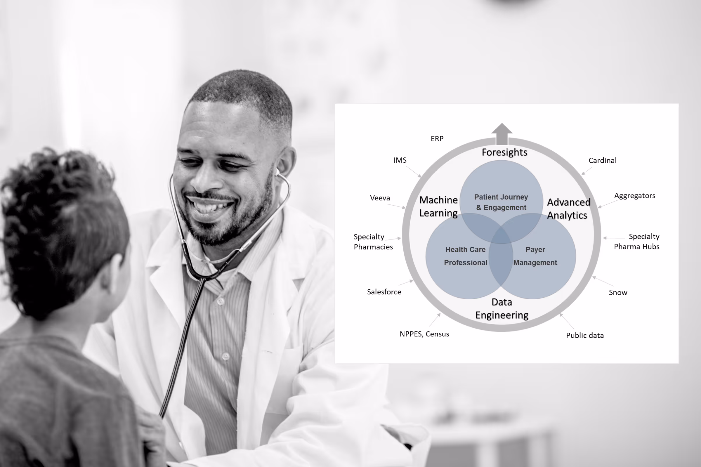 Connecting patient, prescriber, and payer data across the therapy journey