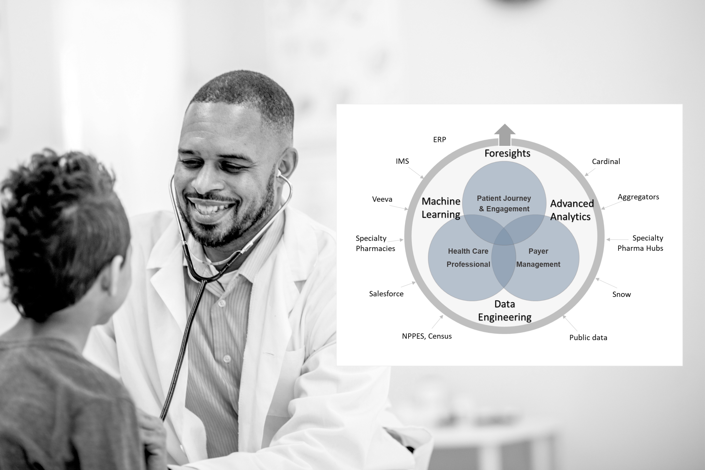 Connecting patient, prescriber, and payer data across the therapy journey