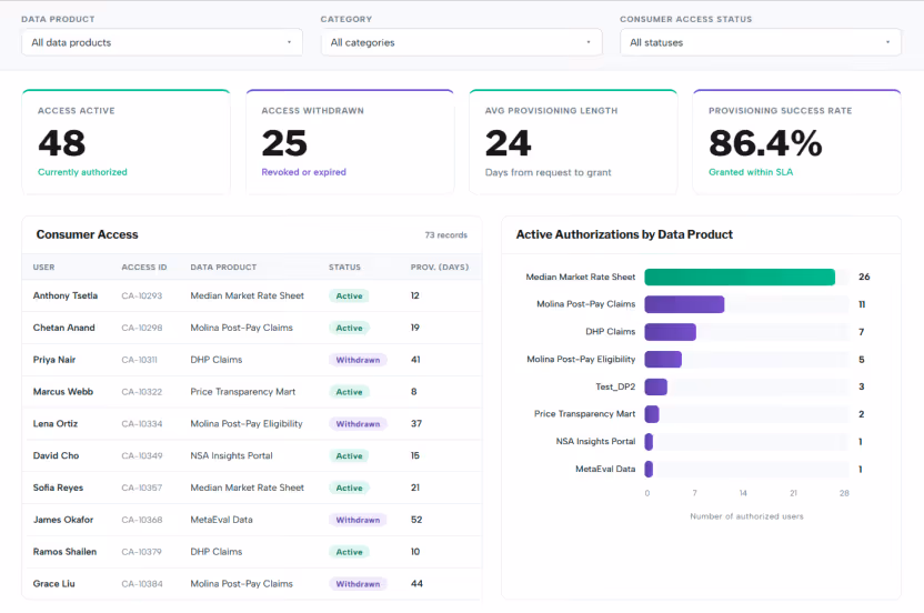 Governance Observability
