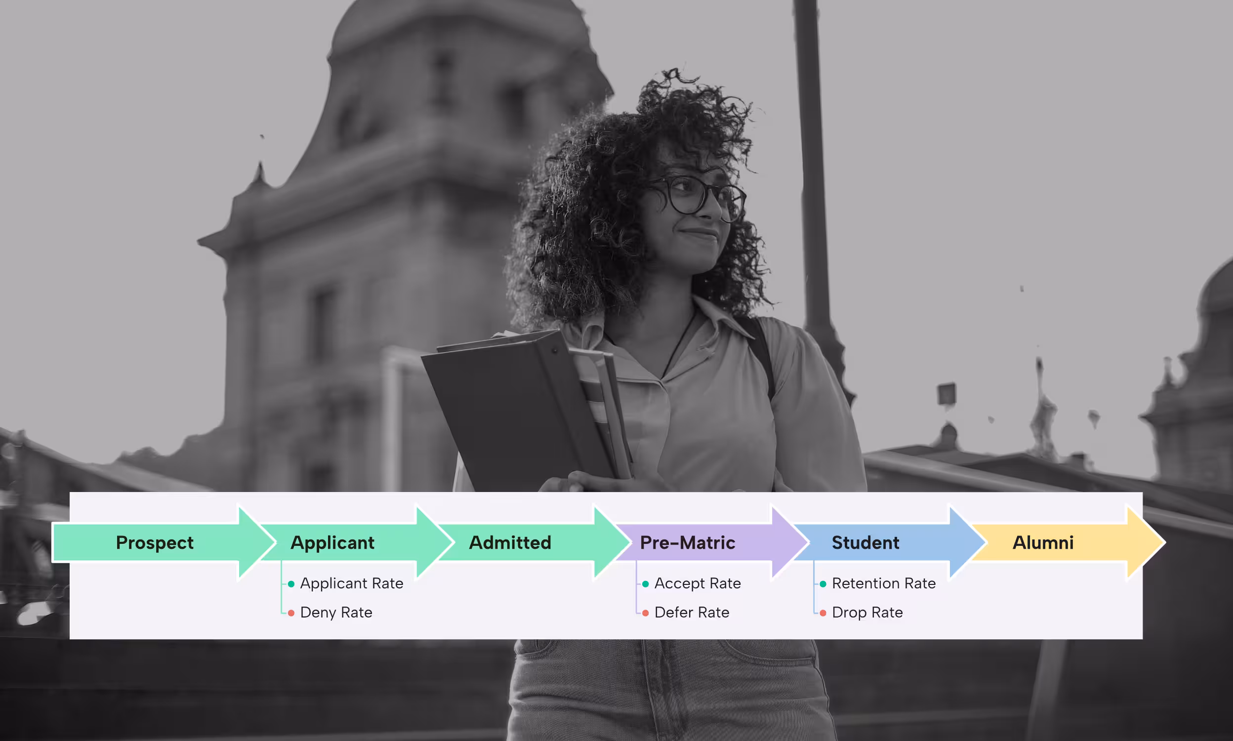 AI Sets the Pace; Domain Expertise Sets the Direction