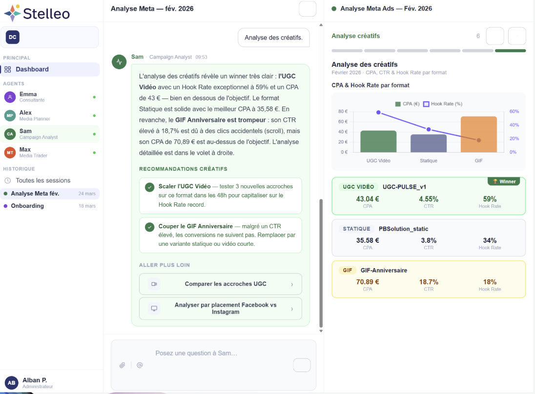 Plateforme Stelleo - Analyses