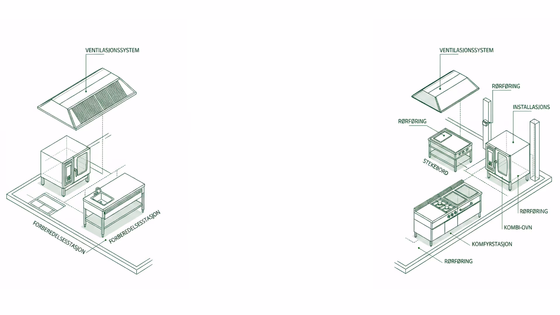 Plantegning for storkjøkken