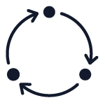 Circular diagram with three connected dots and clockwise arrows indicating a continuous cycle or process.
