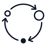 Three circle icons connected by curved arrows in a clockwise cycle, with one circle filled and two outlined.