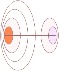 Diagram of two planets connected by a line showing structure with colored inner and outer layers.