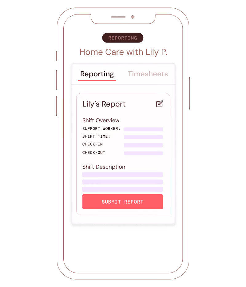 Mobile screen showing 'Home Care with Lily P.' app reporting tab with shift overview and submit report button.