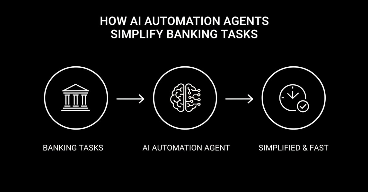 AI Automation Agents