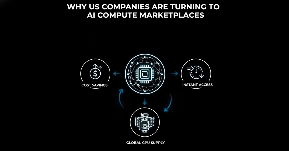 AI Compute Marketplaces