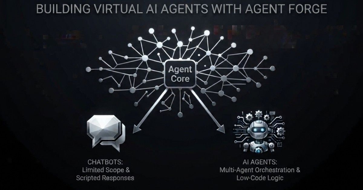 Virtual AI Agents