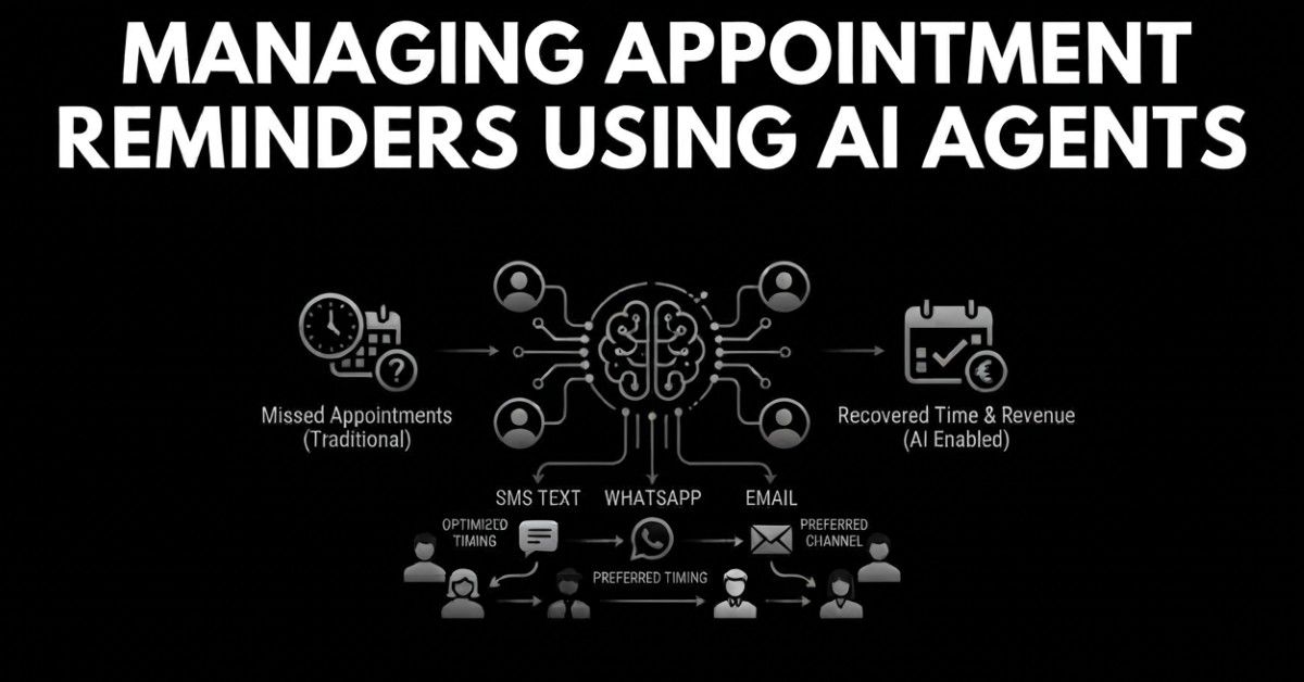 Appointment Reminders
