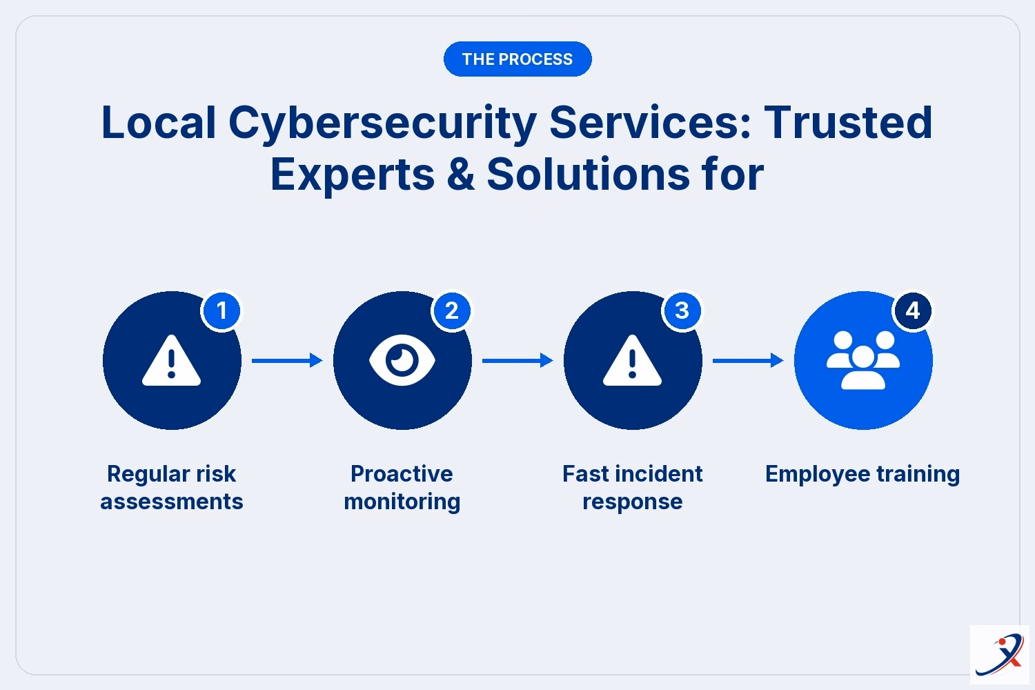 Local Cybersecurity Services: Trusted Experts & Solutions for