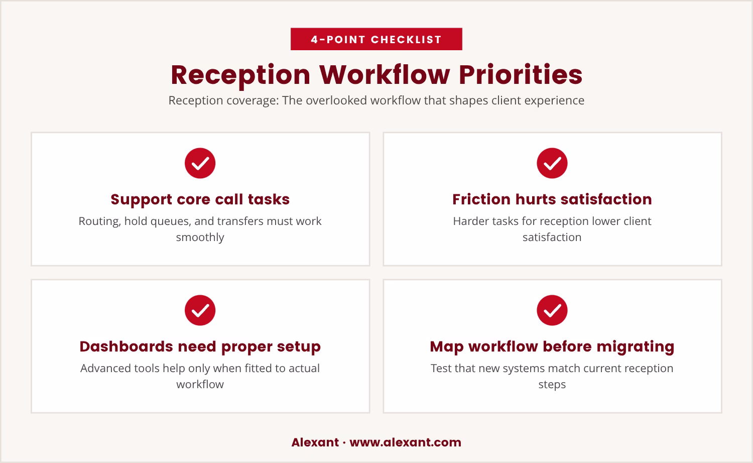 Checklist: Reception Workflow Priorities