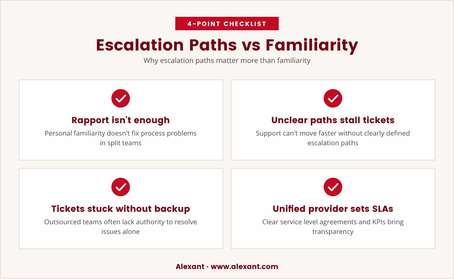 Checklist: Escalation Paths vs Familiarity