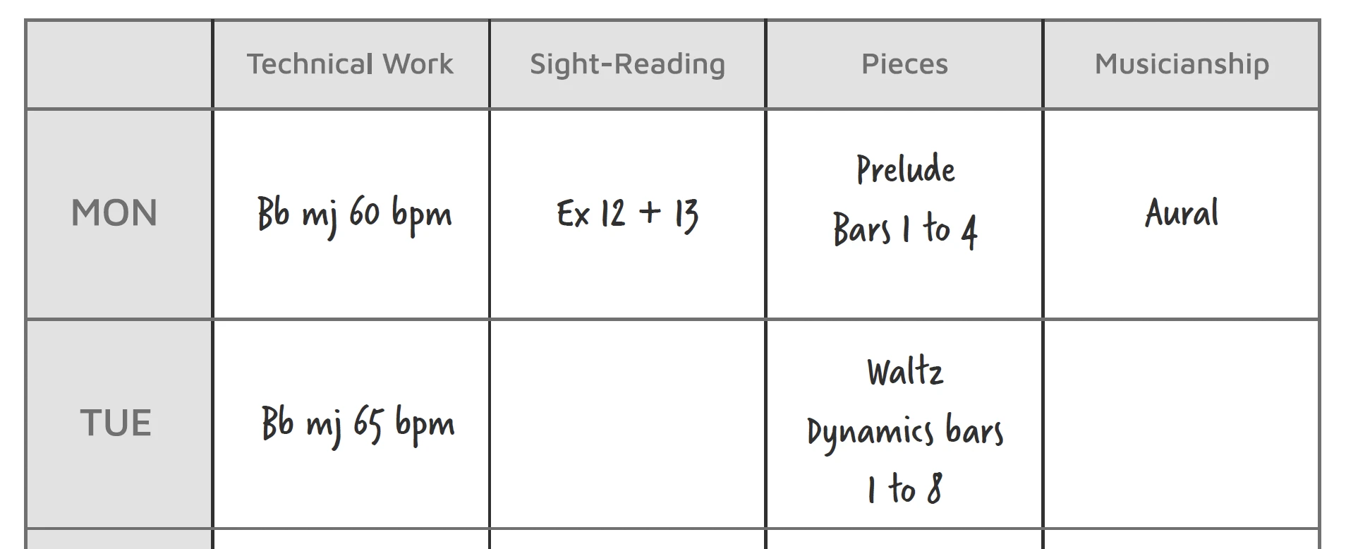 A table showing small goals for each section of the practice
