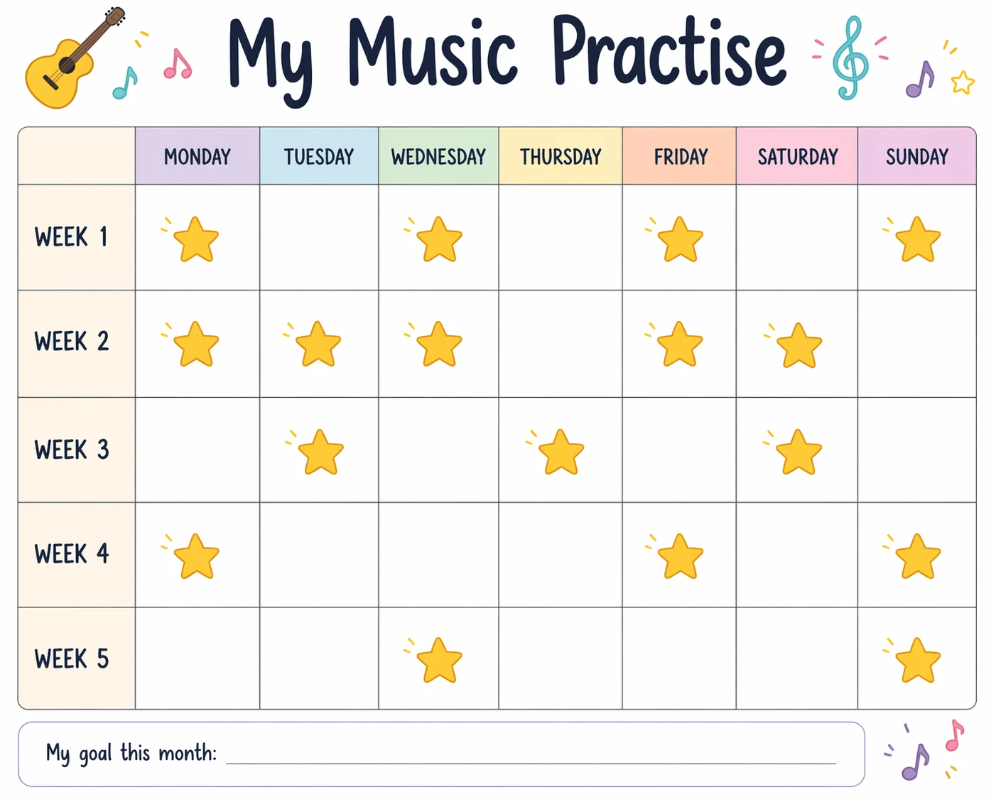A table showing small goals for each section of the practice
