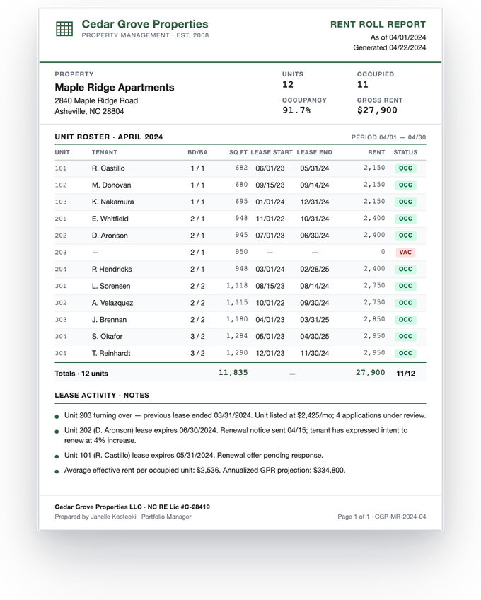 Rent roll — sample extracted by Sensible