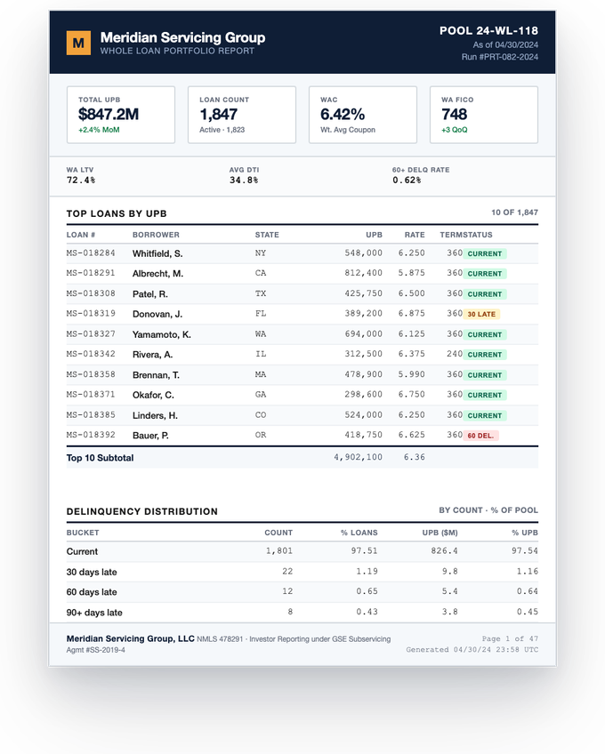 Mortgage portfolio tape — sample extracted by Sensible