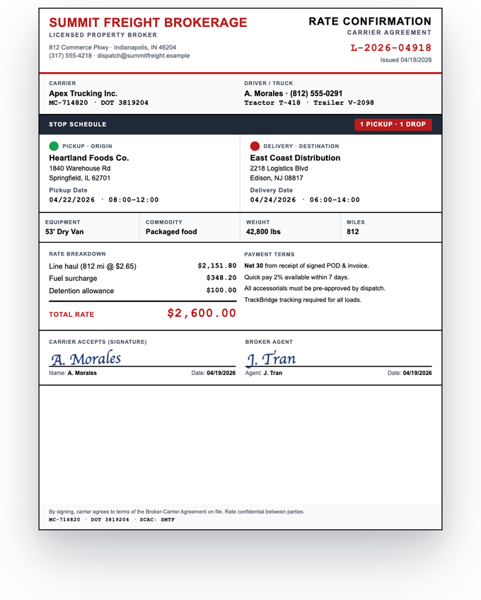 Rate confirmation document — sample extracted by Sensible