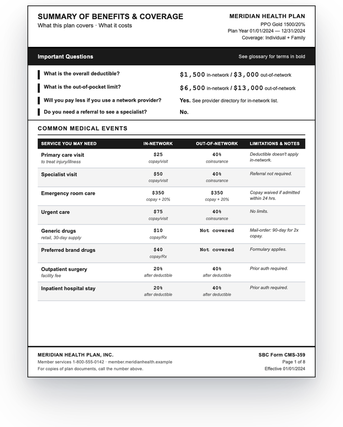 Summary of benefits — sample extracted by Sensible