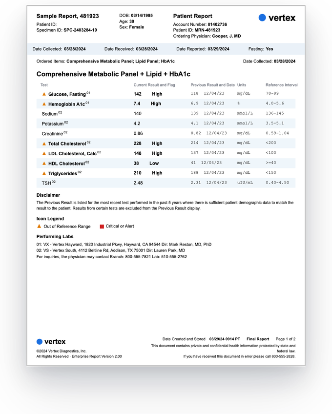 Lab report — sample extracted by Sensible