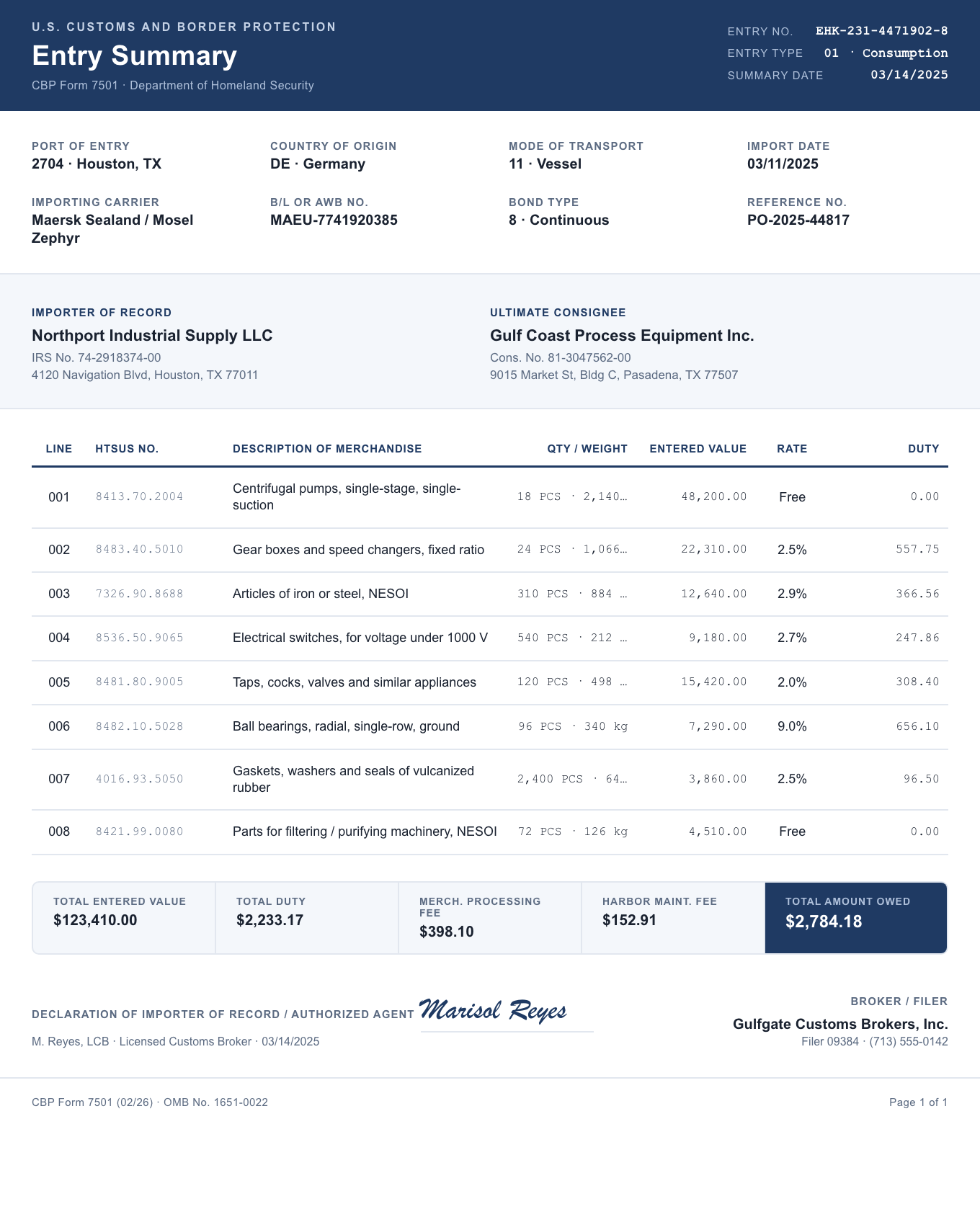 Customs declaration (CBP entry summary) — sample extracted by Sensible
