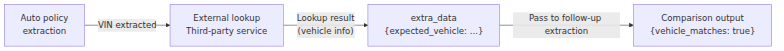 Incorporating external data flow