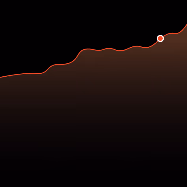 Curved red line graph against a dark background with a white dot highlighting a peak point.