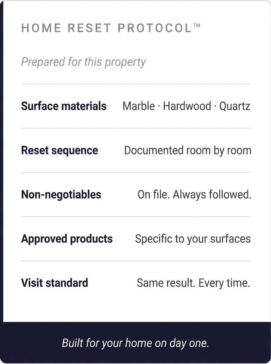 lakeland Residential property cleaning standards document