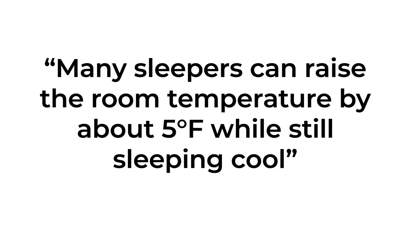 Quote highlight stating that many sleepers can raise room temperature by about 5 degrees Fahrenheit and still sleep cool with bFan.