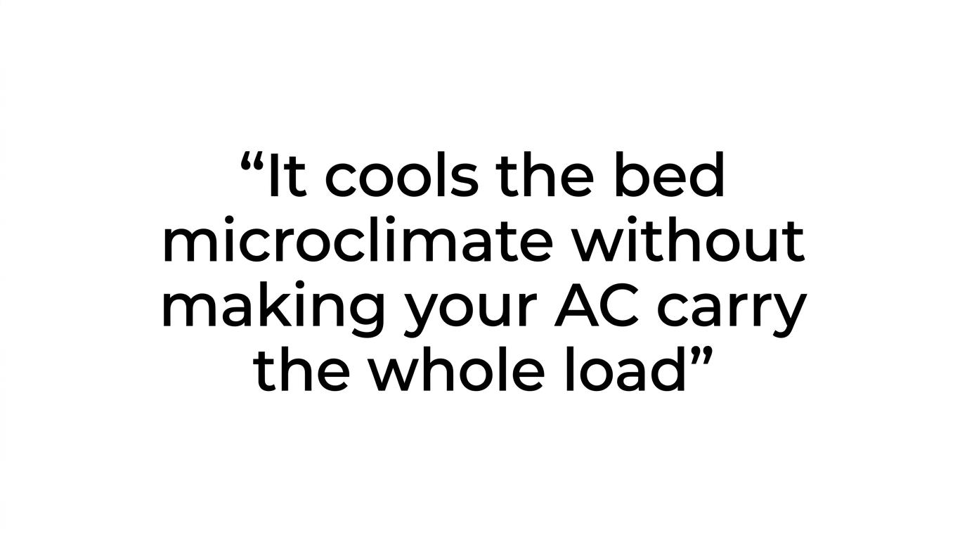 Quote card highlighting that bFan uses about 18 watts on average to cool the bed microclimate without making the AC carry the whole load.