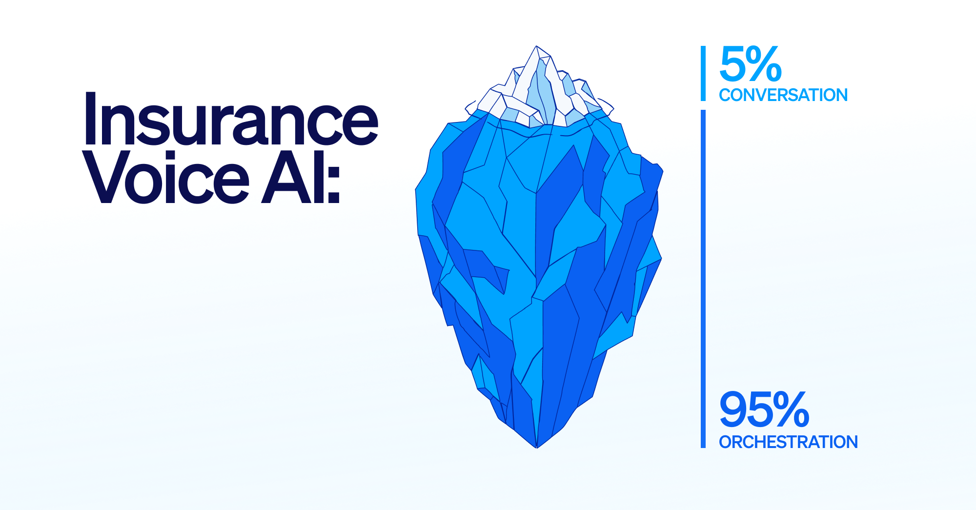 Insurance Voice AI