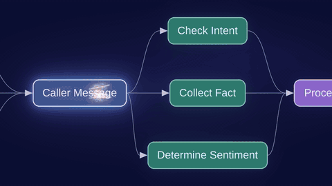 Determinism Insurance AI