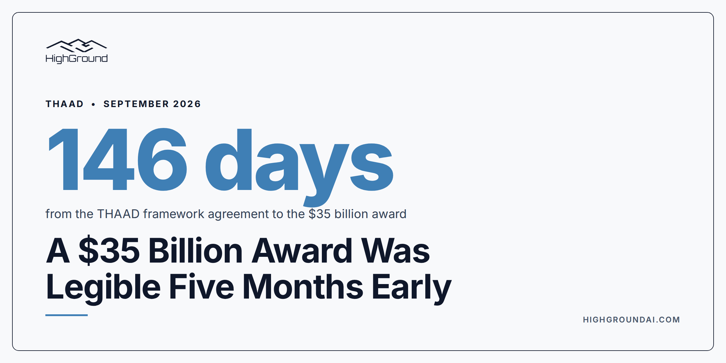 A $35 Billion Award Was Legible Five Months Before the Pentagon Announced a Dollar