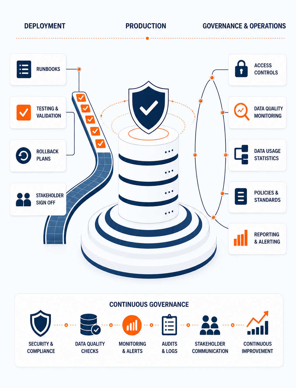 Data Discovery & Profiling