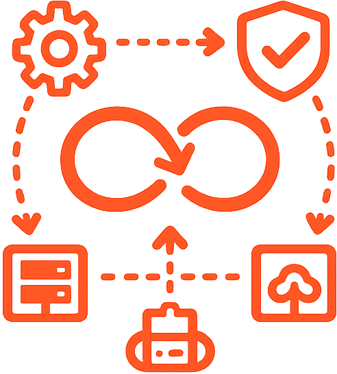 Continuous Deployment Readiness