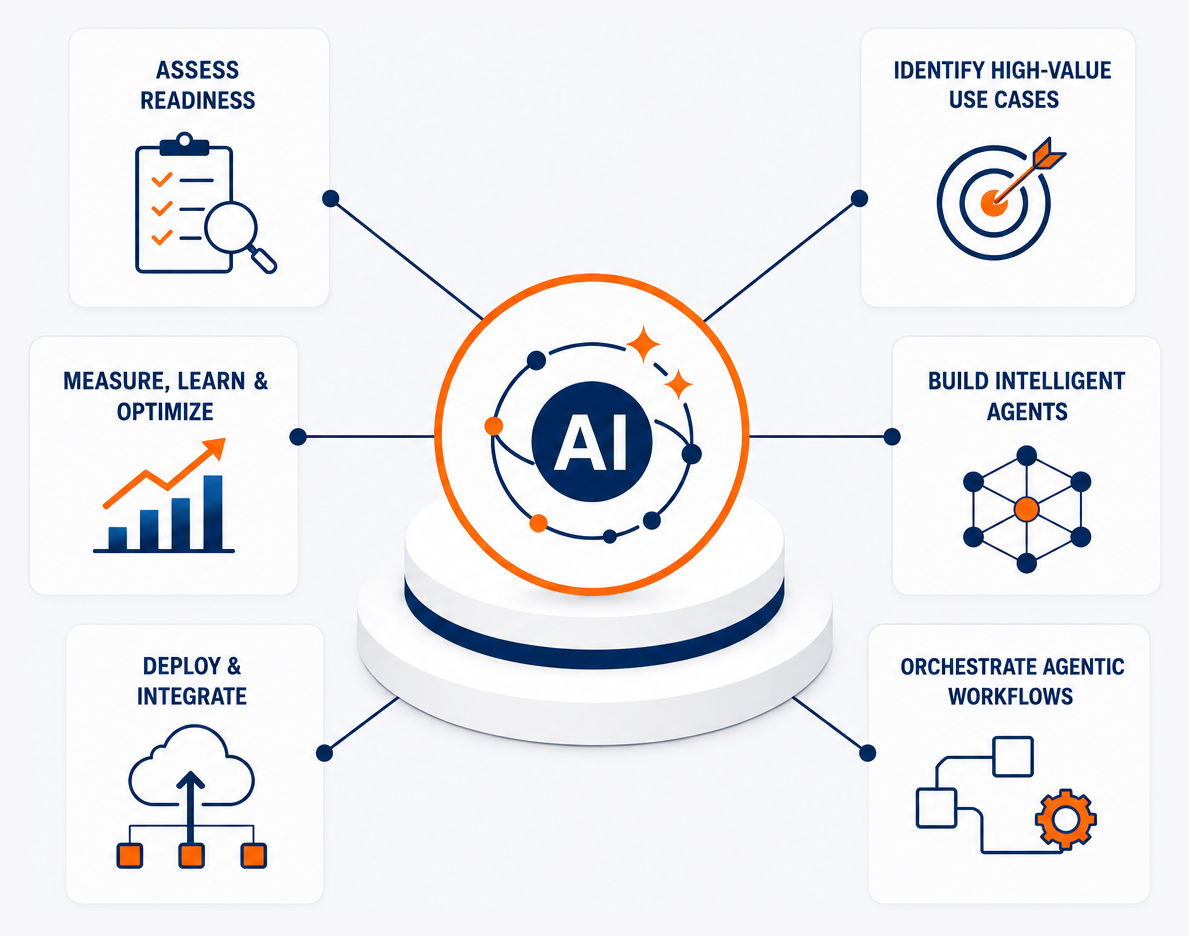 AI Consulting