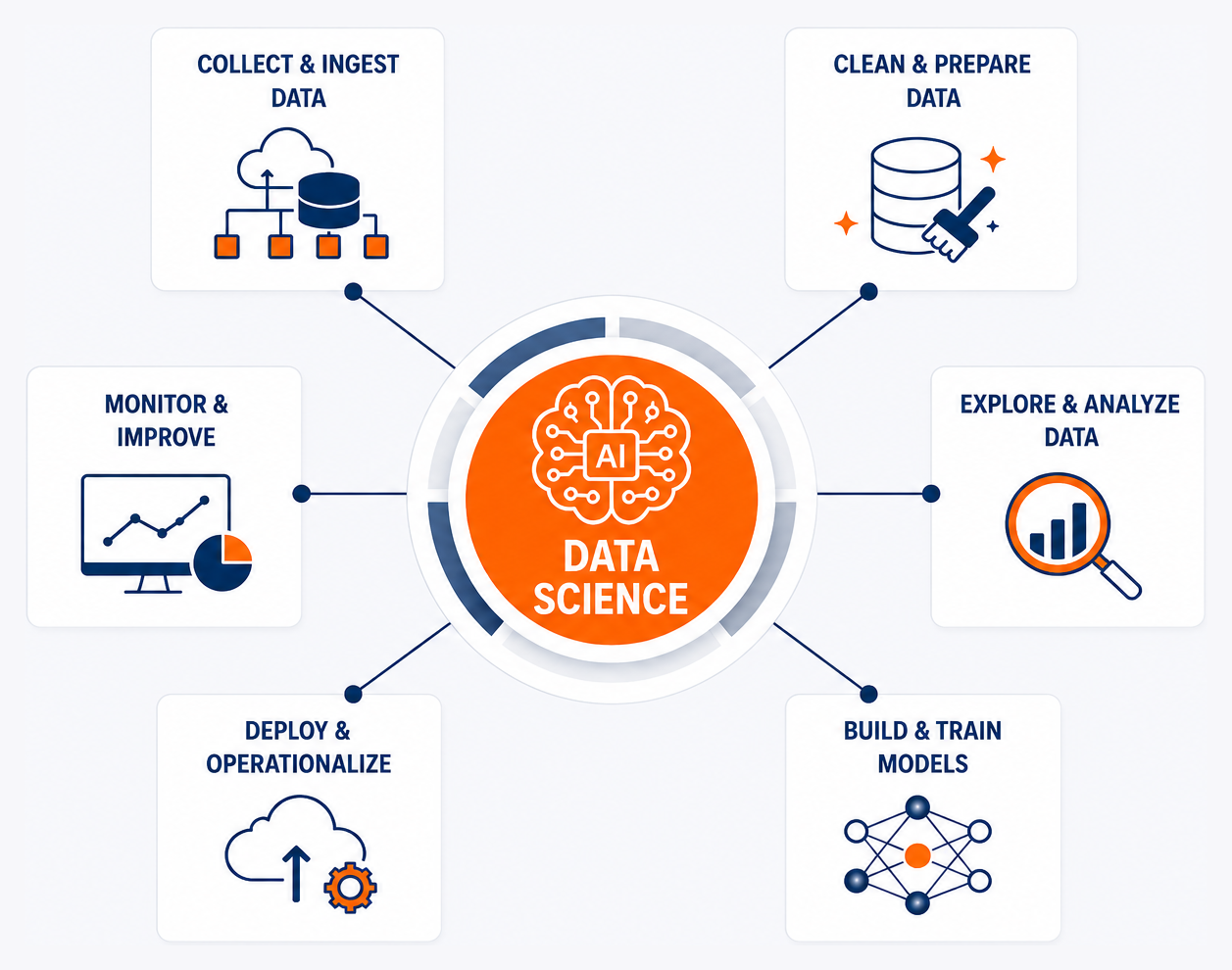 Data Science