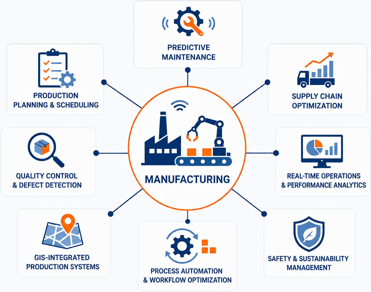  Intelligence Across the Manufacturing Value Chain