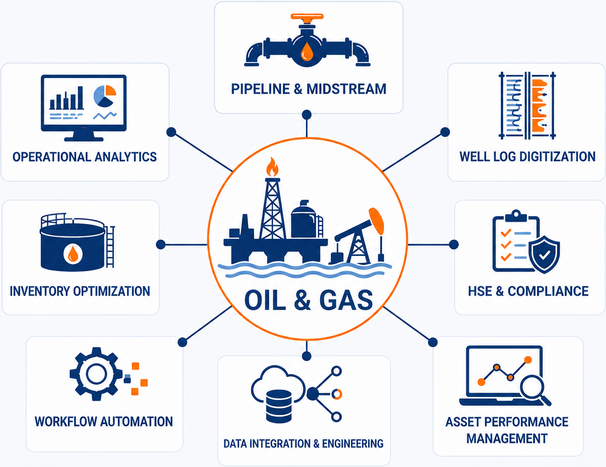 Purpose-Built Software for the Energy Sector