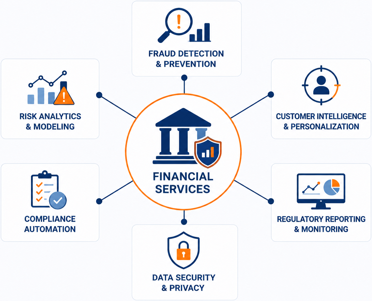 AI-Powered Financial Intelligence