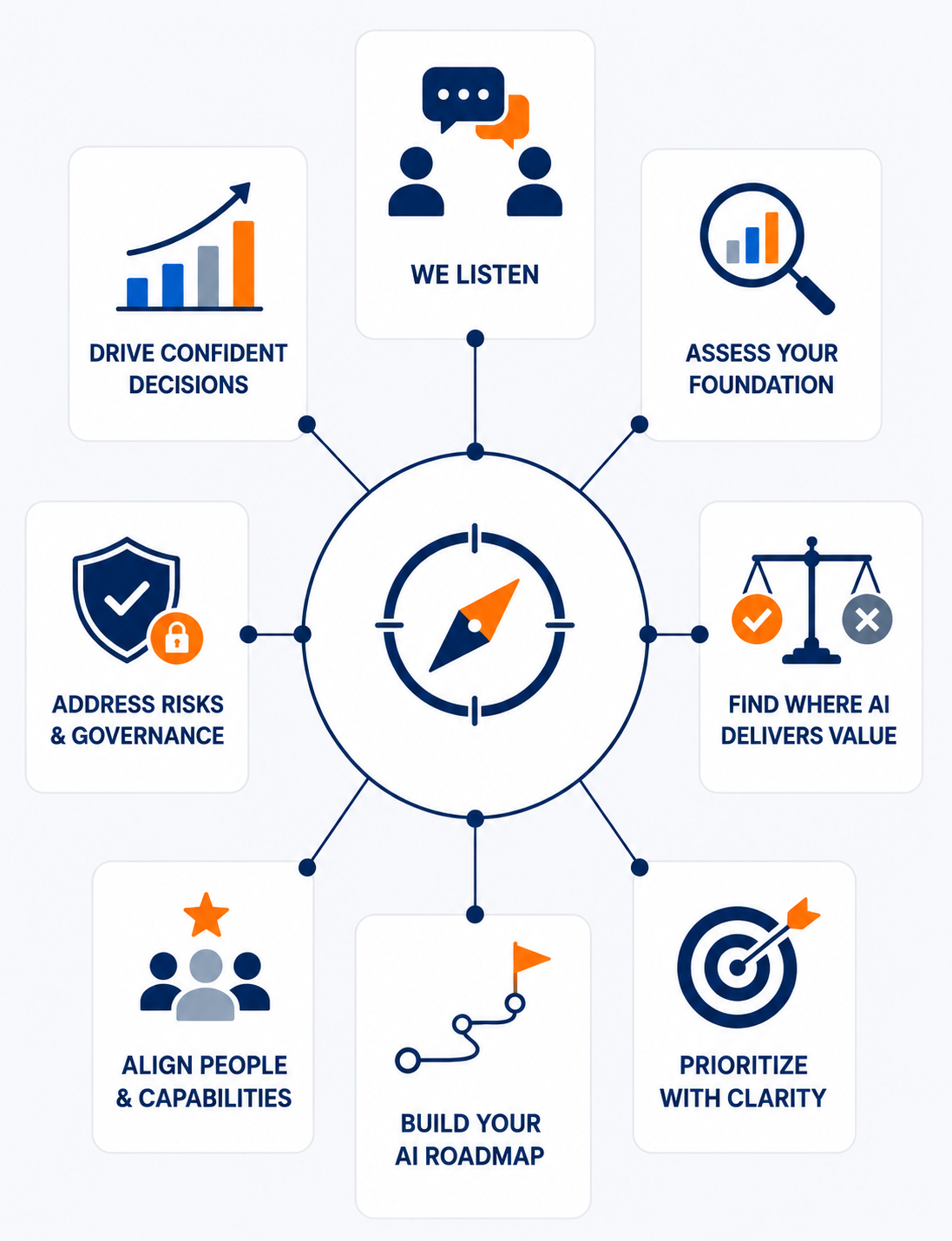 AI Readiness