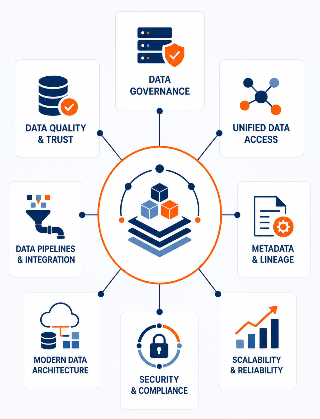 Data Foundation for AI